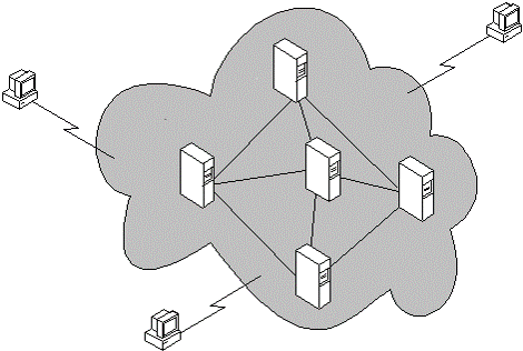 IoT architektúra diagram
