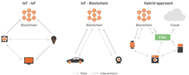 Okosotthon elrendezés
